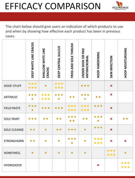 Product Comparison