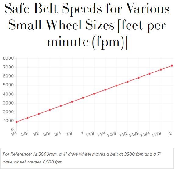 ameribrade small wheels