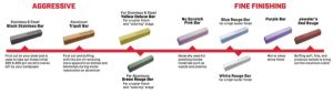 buffing compounds