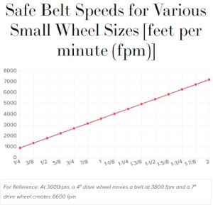ameribrade small wheels