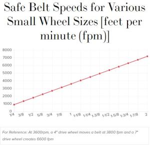 ameribrade small wheels